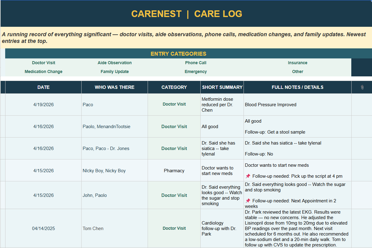 CareNest care record